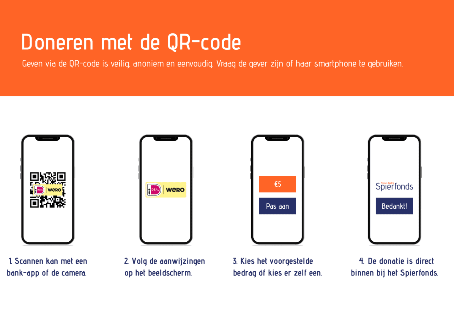 Visual doneren met een QR-code Spierfonds